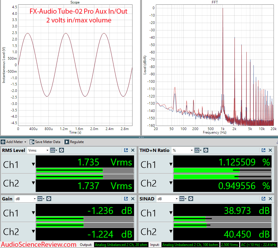 FX-Audio KGUSS Tube 02 Pro Measurements Preamp Headphone Amplifier.png