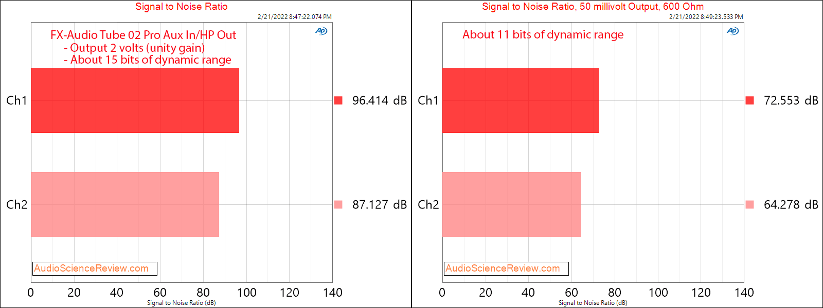 FX-Audio KGUSS Tube 02 Pro Measurements SNR Headphone Amplifier.png