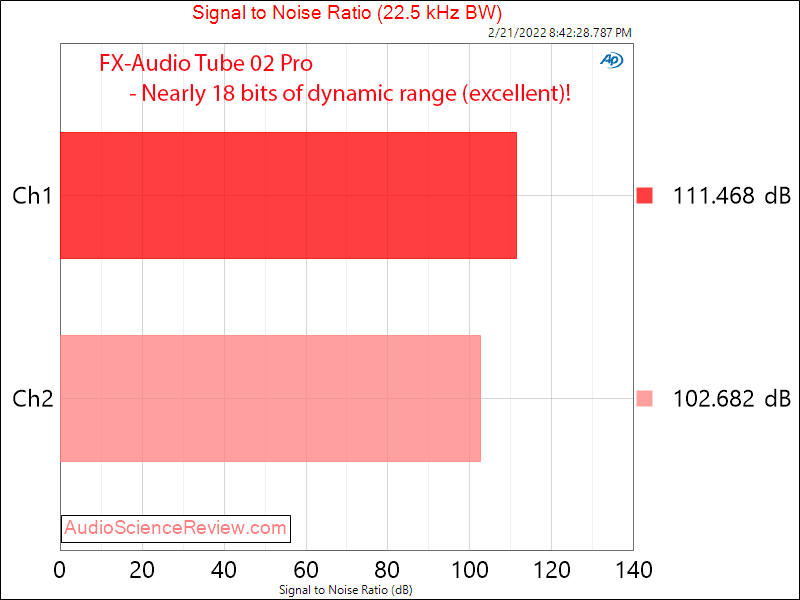 FX-Audio KGUSS Tube 02 Pro Measurements SNR Preamp Headphone Amplifier.png