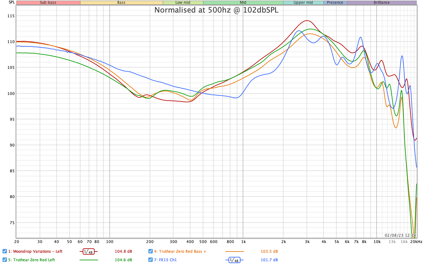 FX15 FR Comparisons.png