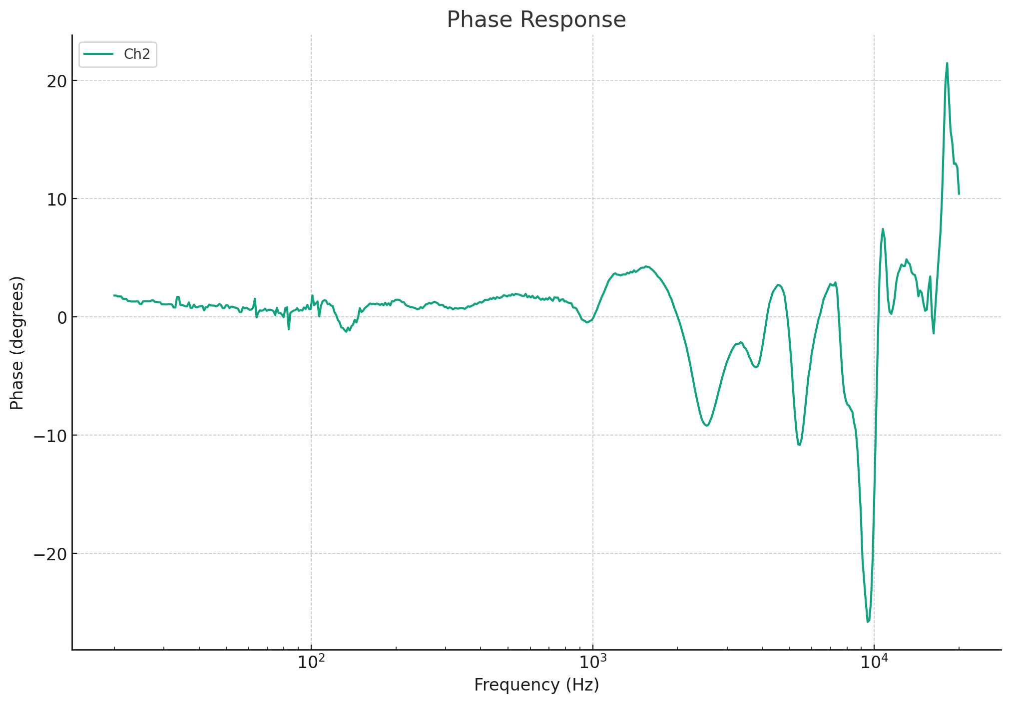 FX15 Phase Response.png