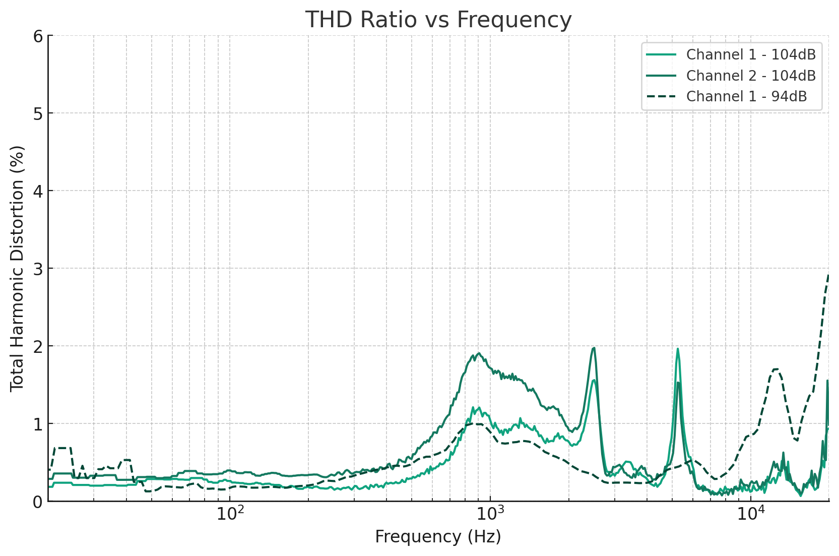 FX15 THD Ratio.png