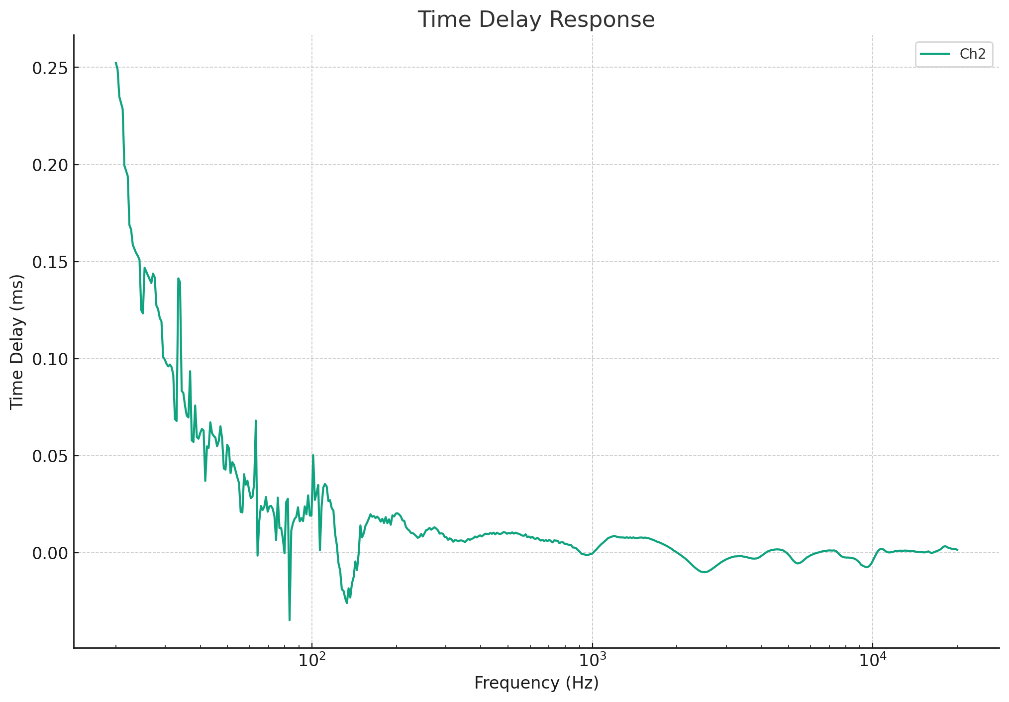 FX15 Time Delay Respose.png