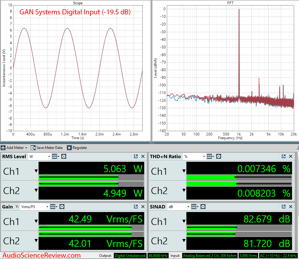 GAN Systems Class D Amplifier Evaluation Module GS-EVB-AUD-xxx1-GS Audio Measurements.png