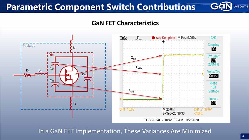 GaN Systems Class-D Audio Technology  GAN FET Lossess.jpg