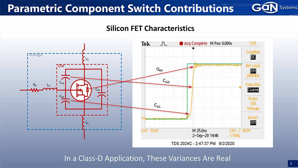 GaN Systems Class-D Audio Technology  Silicon FET Lossess.jpg