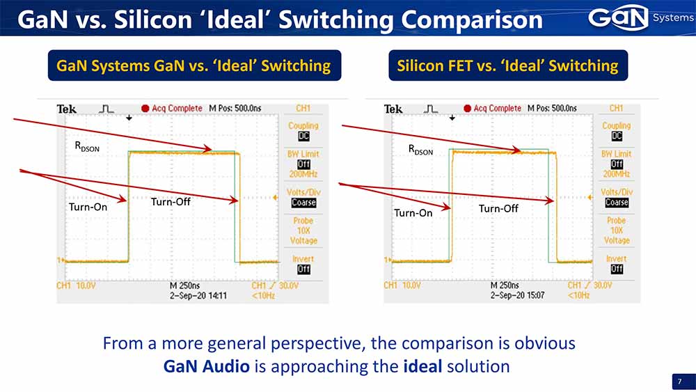 GaN Systems Class-D Audio Technology Switching Waveform.jpg