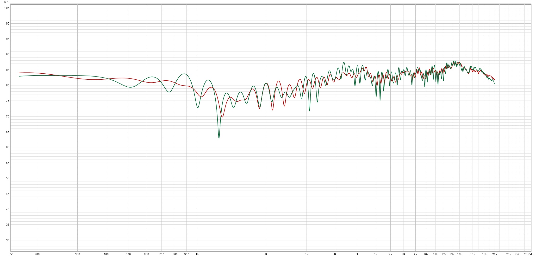 gated measured 1m.jpg