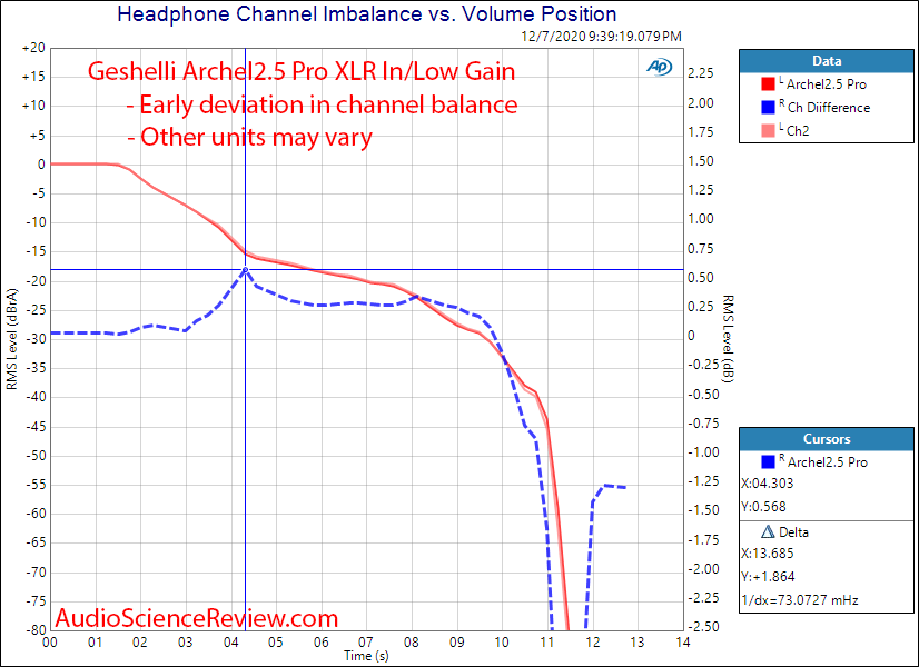 Gehselli ARCHEL2.5 PRO Measurements channel balance Headphone Amplifier.png