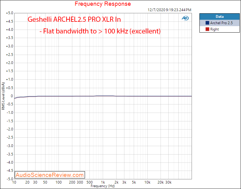 Gehselli ARCHEL2.5 PRO Measurements Frequency Response Headphone Amplifier.png