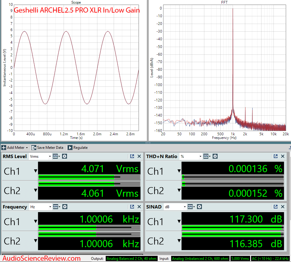 Gehselli ARCHEL2.5 PRO Measurements Headphone Amplifier.png