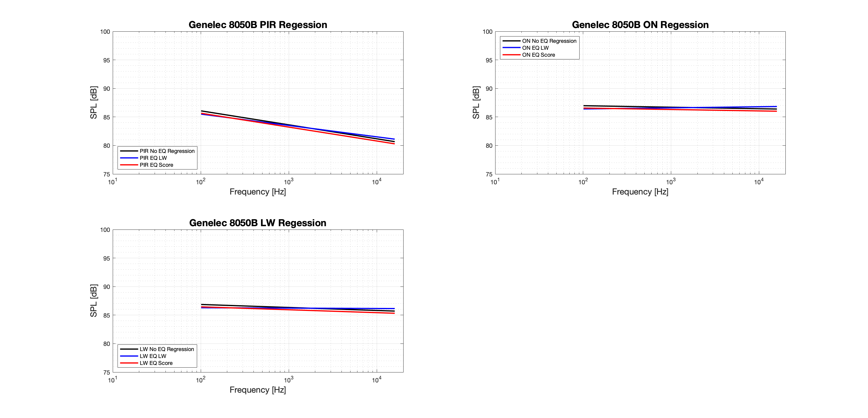 Genelec 8050B Regression - Tonal.png