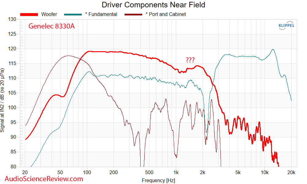Genelec 8330a Driver Meaurements Powered Studio Monitor.png