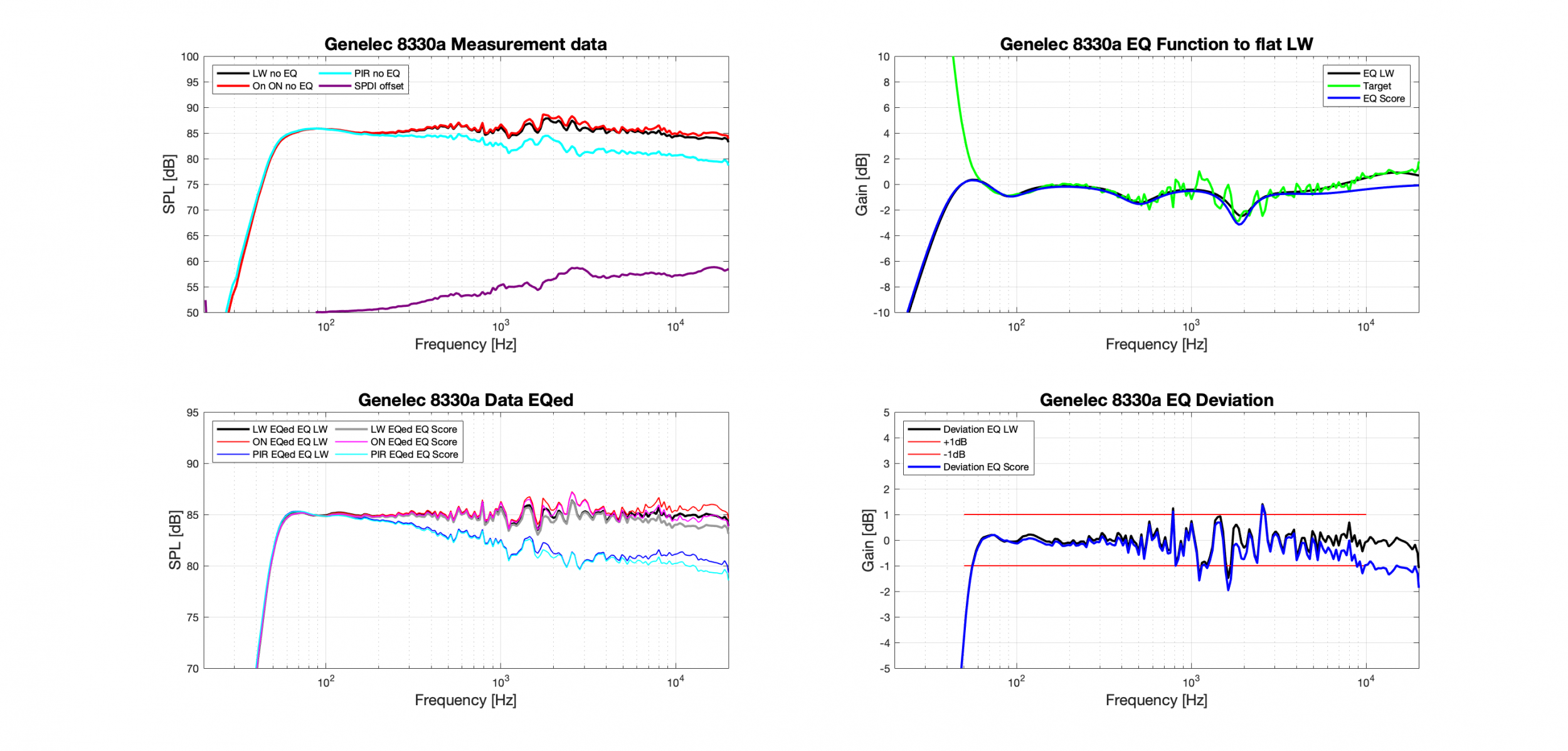 Genelec 8330a EQ design.png