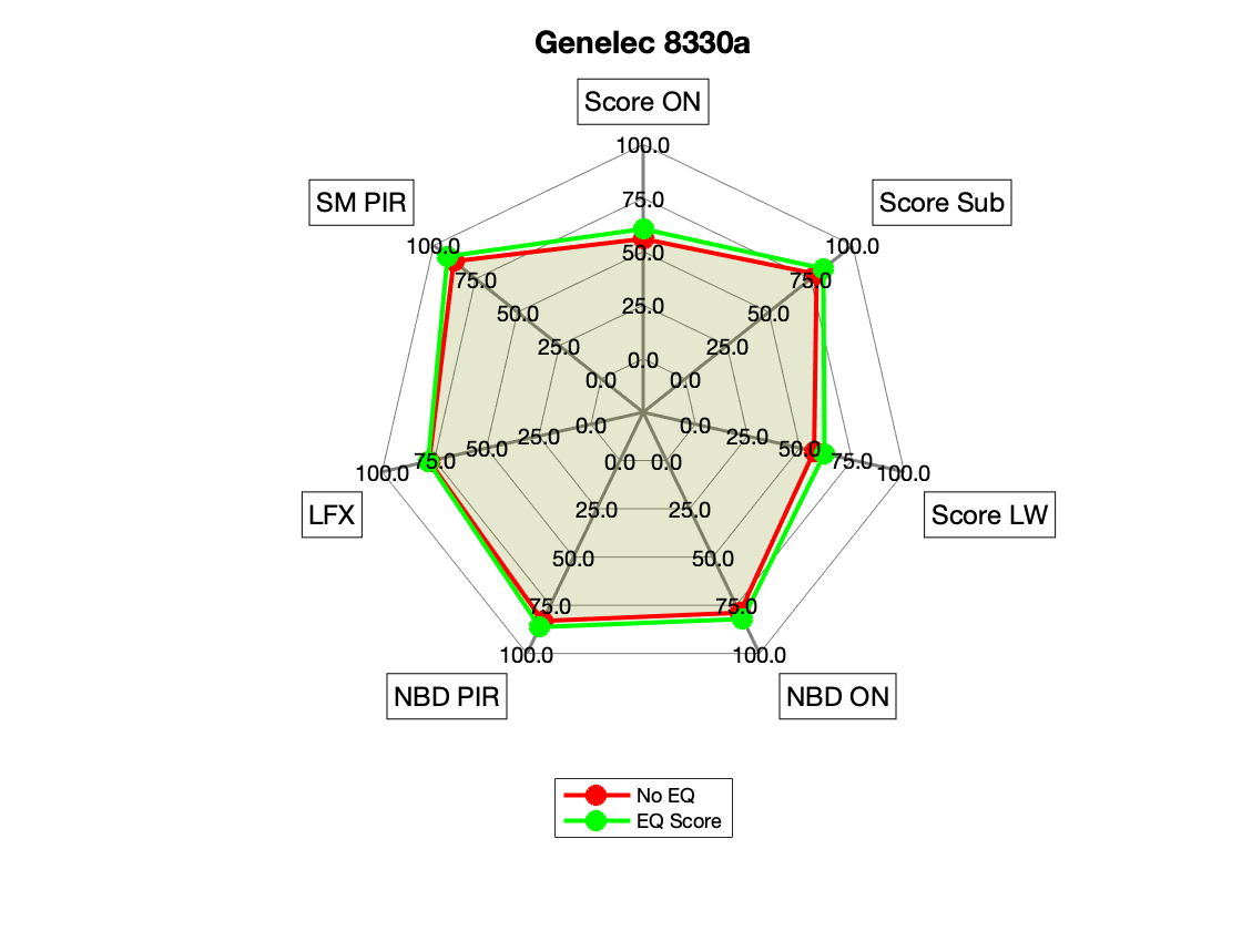 Genelec 8330a Radar.png