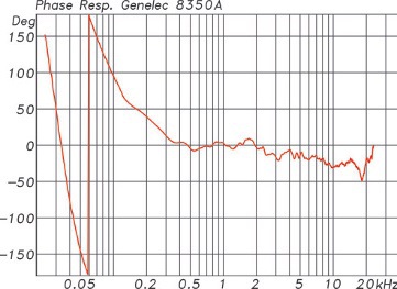 Genelec-8350A4.jpg