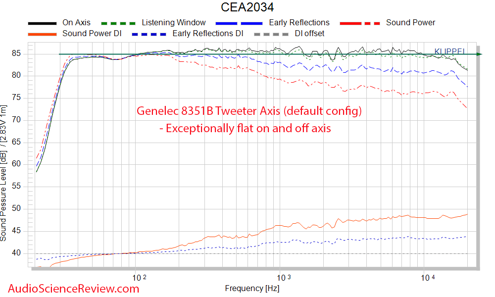 Genelec 8351B Frequency Response Measurements Powered Sutdio Monitor.png