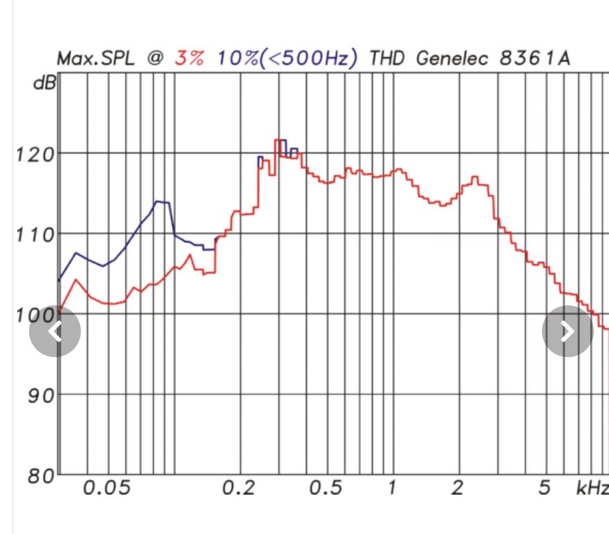 Genelec 8361a.JPG