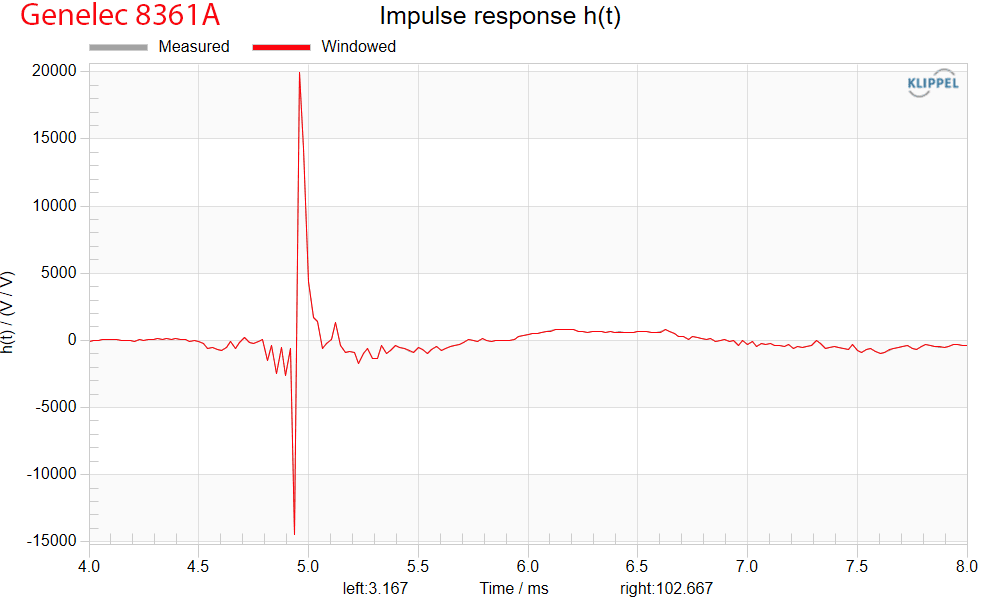 Genelec 8361A Measurements Impulse Response Powered Studio Monitor Speaker.png