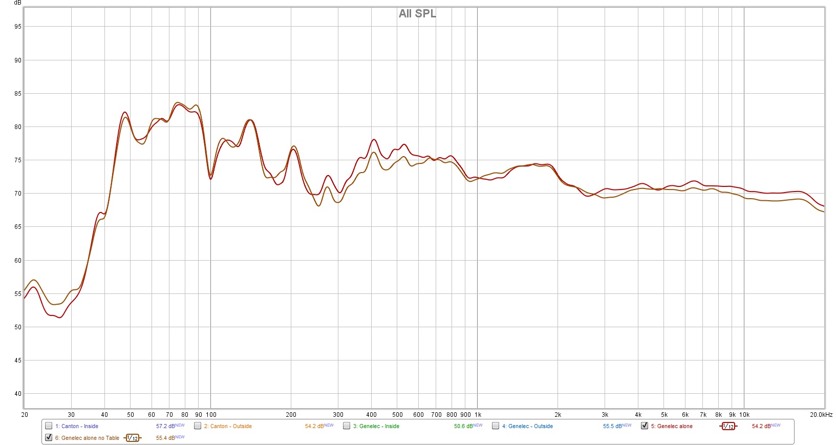 genelec comparison - table - no table.jpg