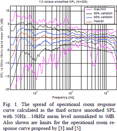 Genelec-Control-Room-Study-of-Speakers.png