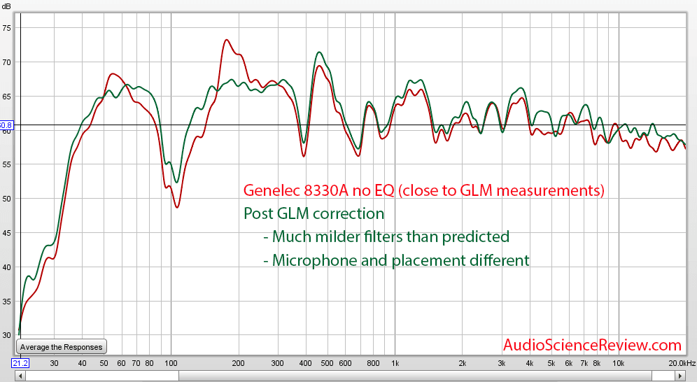 Genelec GLM REW Equalization Measurements.png