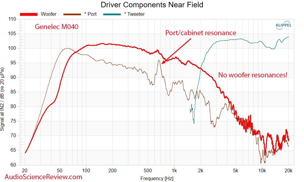 Genelec M0404 Studio Monitor Speaker Near-field driver Measurement.png