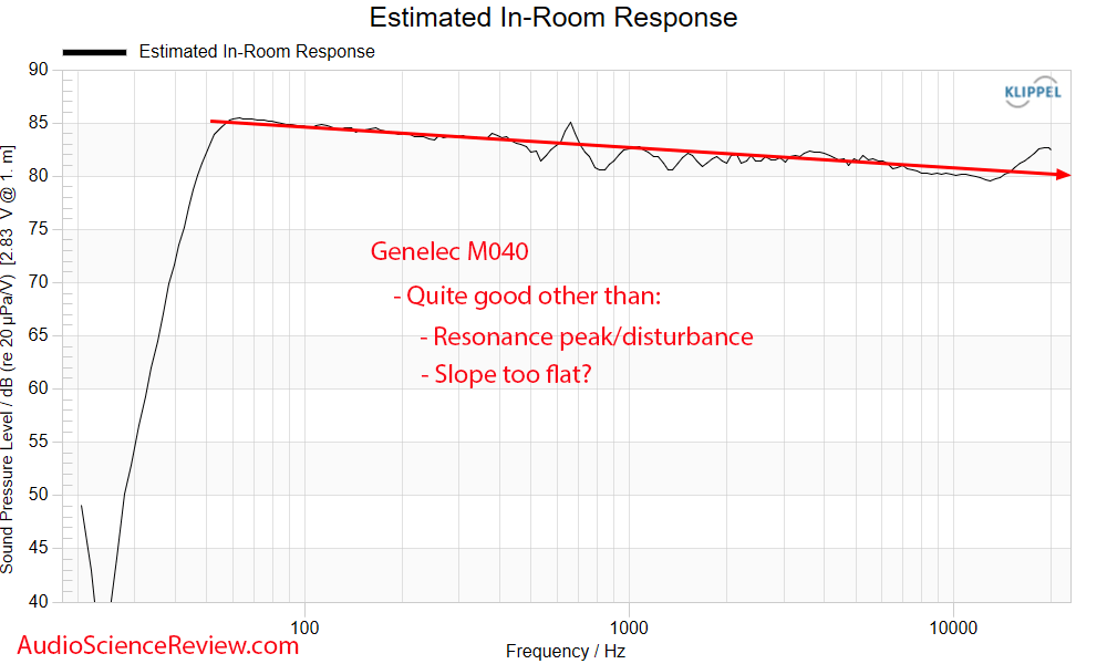 Genelec M0404 Studio Monitor Speaker predicted Frequency Response  Measurement.png