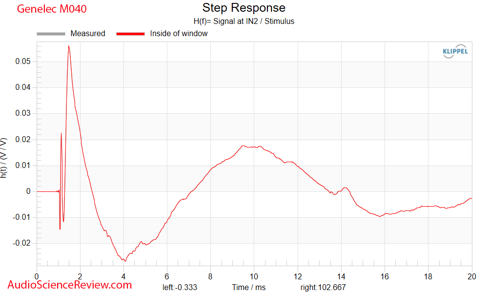 Genelec M0404 Studio Monitor Speaker Step Response  Measurement.png