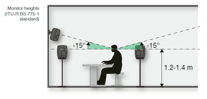 Genelec Monitor Heights.PNG