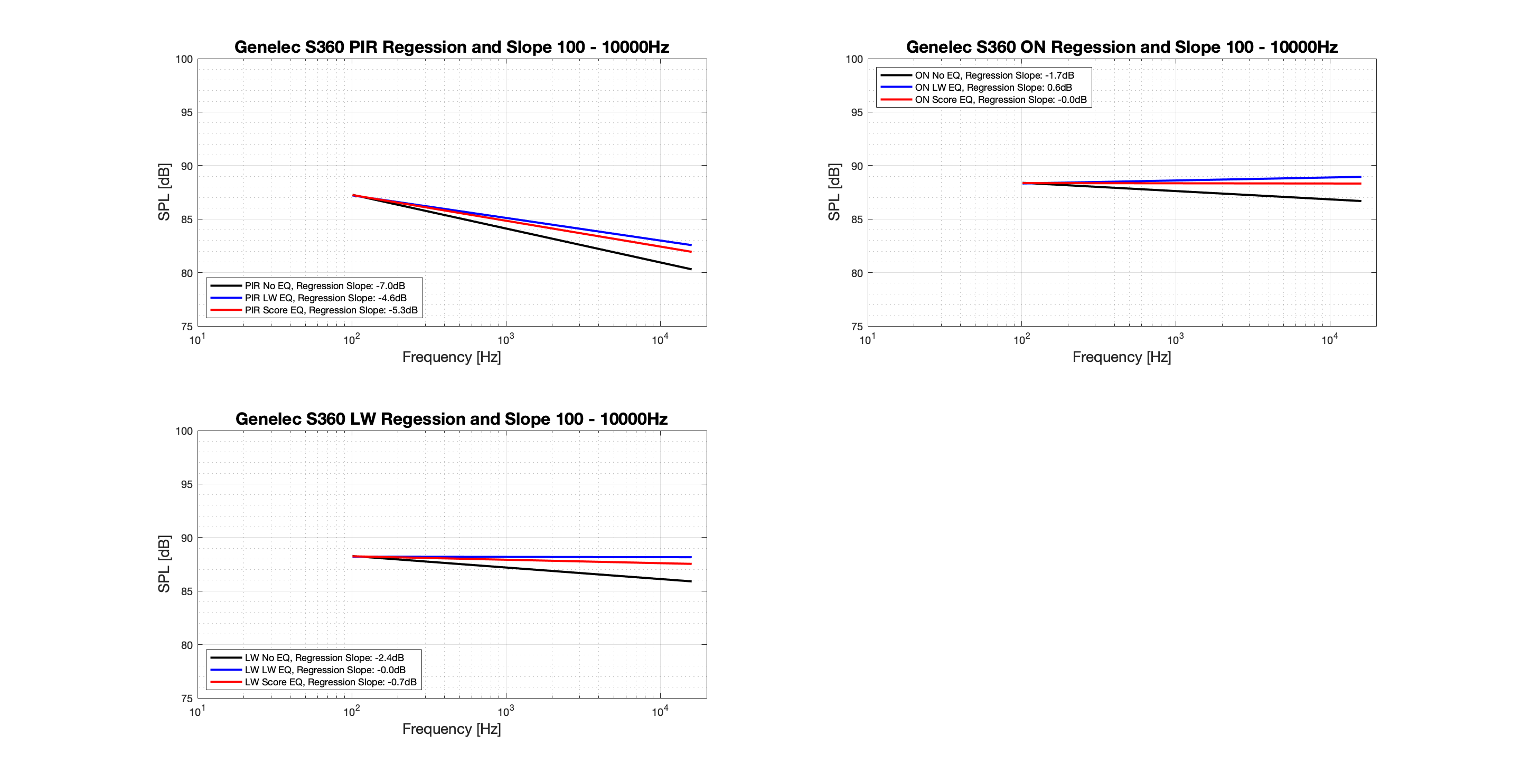 Genelec S360 Regression - Tonal.png