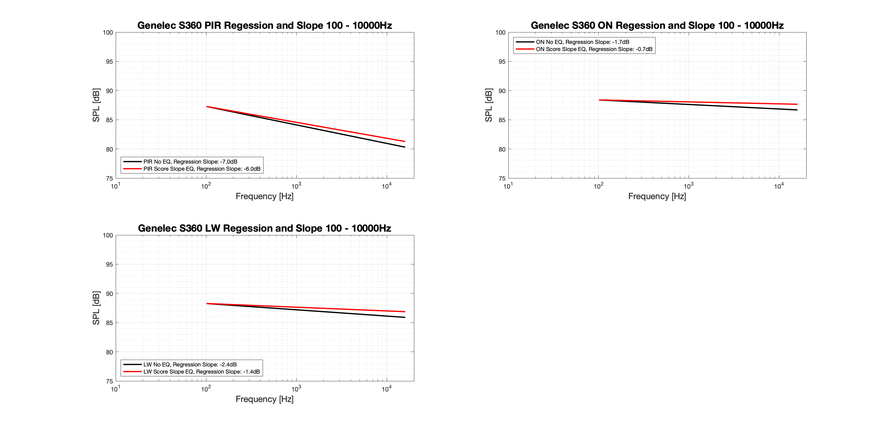 Genelec S360 Regression - Tonal Slope.png