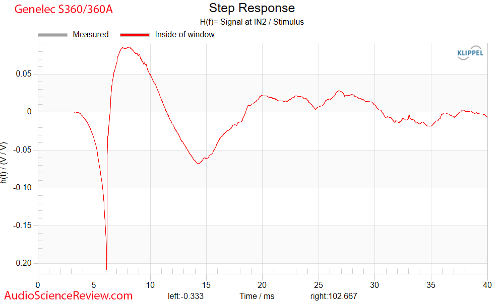 Genelec S360A S360 Step Response Measurements Studio Monitor.png