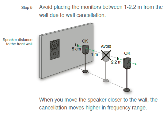 Genelec Wall & Floor Placement.PNG