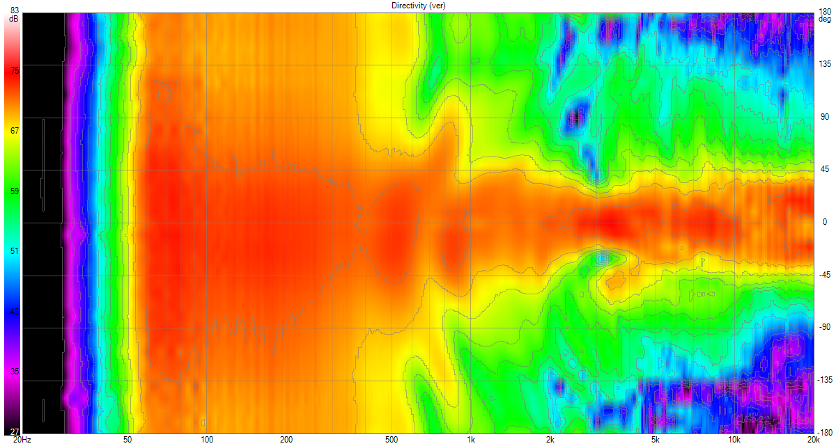 GenG2 Directivity (ver).png