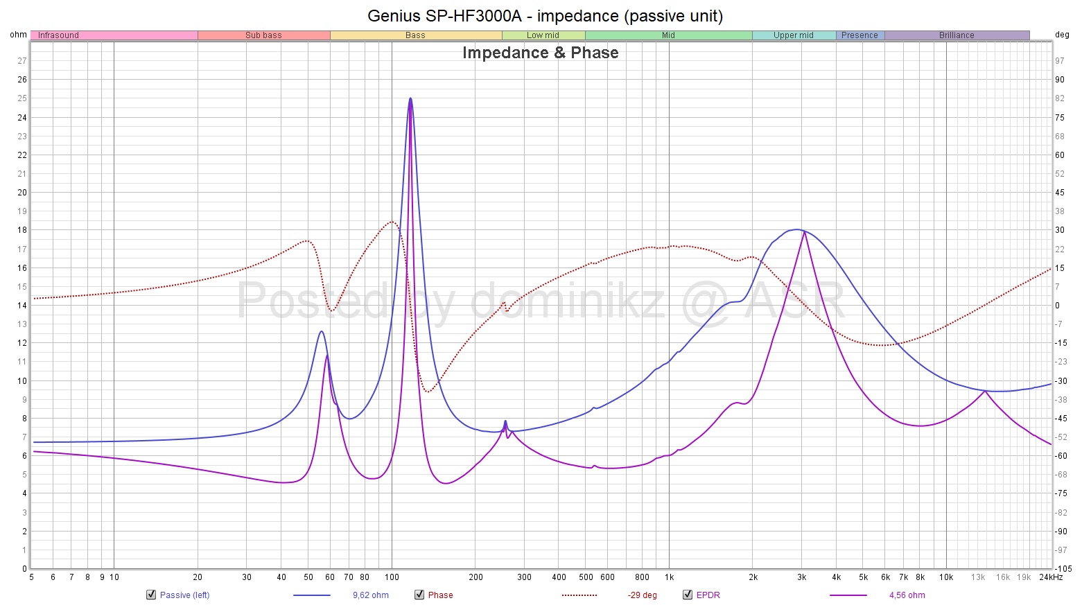 Genius SP-HF3000A - impedance (passive unit).jpg