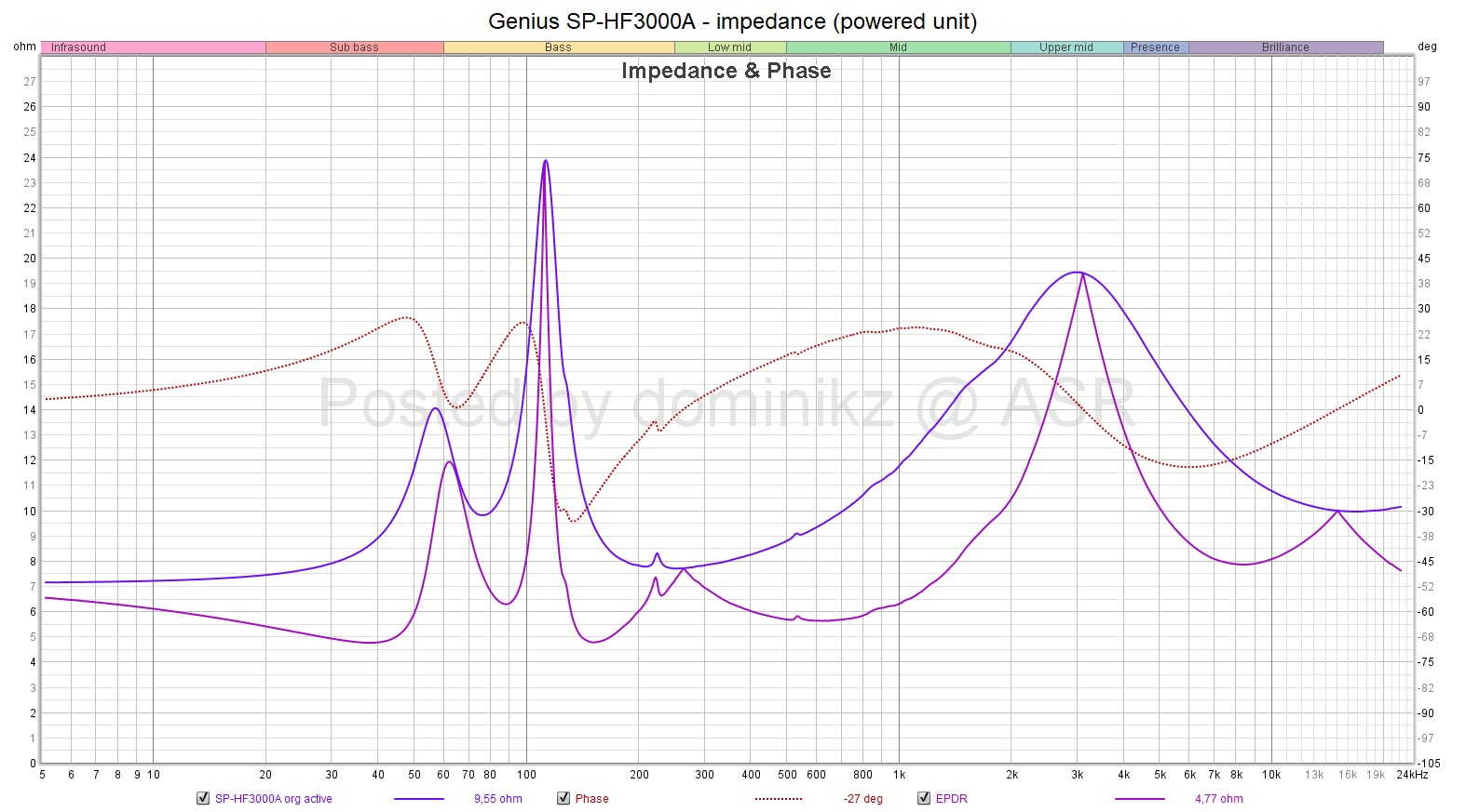 Genius SP-HF3000A - impedance (powered unit).jpg
