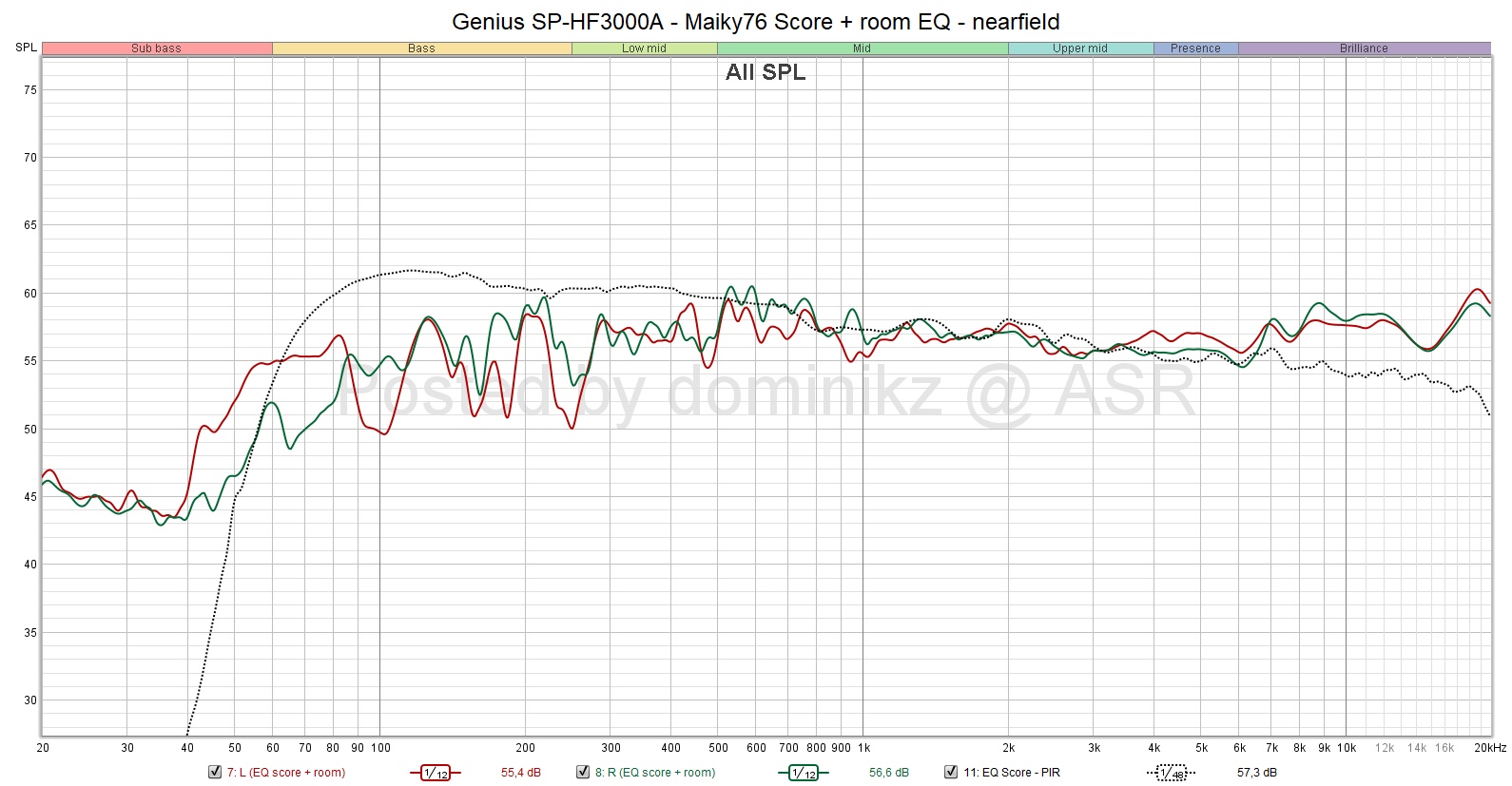 Genius SP-HF3000A - Maiky76 Score + room EQ - nearfield.jpg