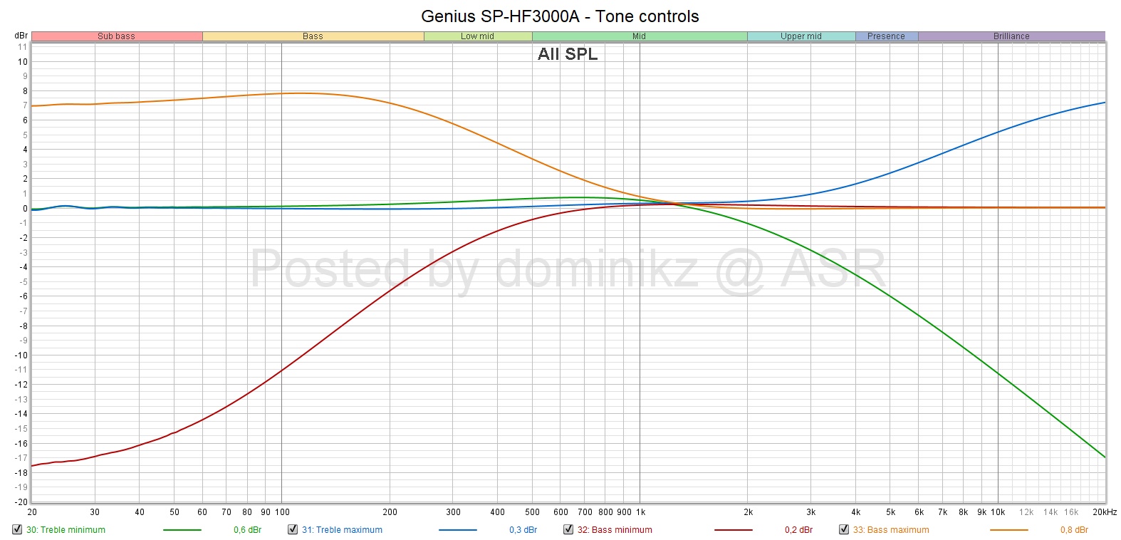 Genius SP-HF3000A - Tone controls.jpg