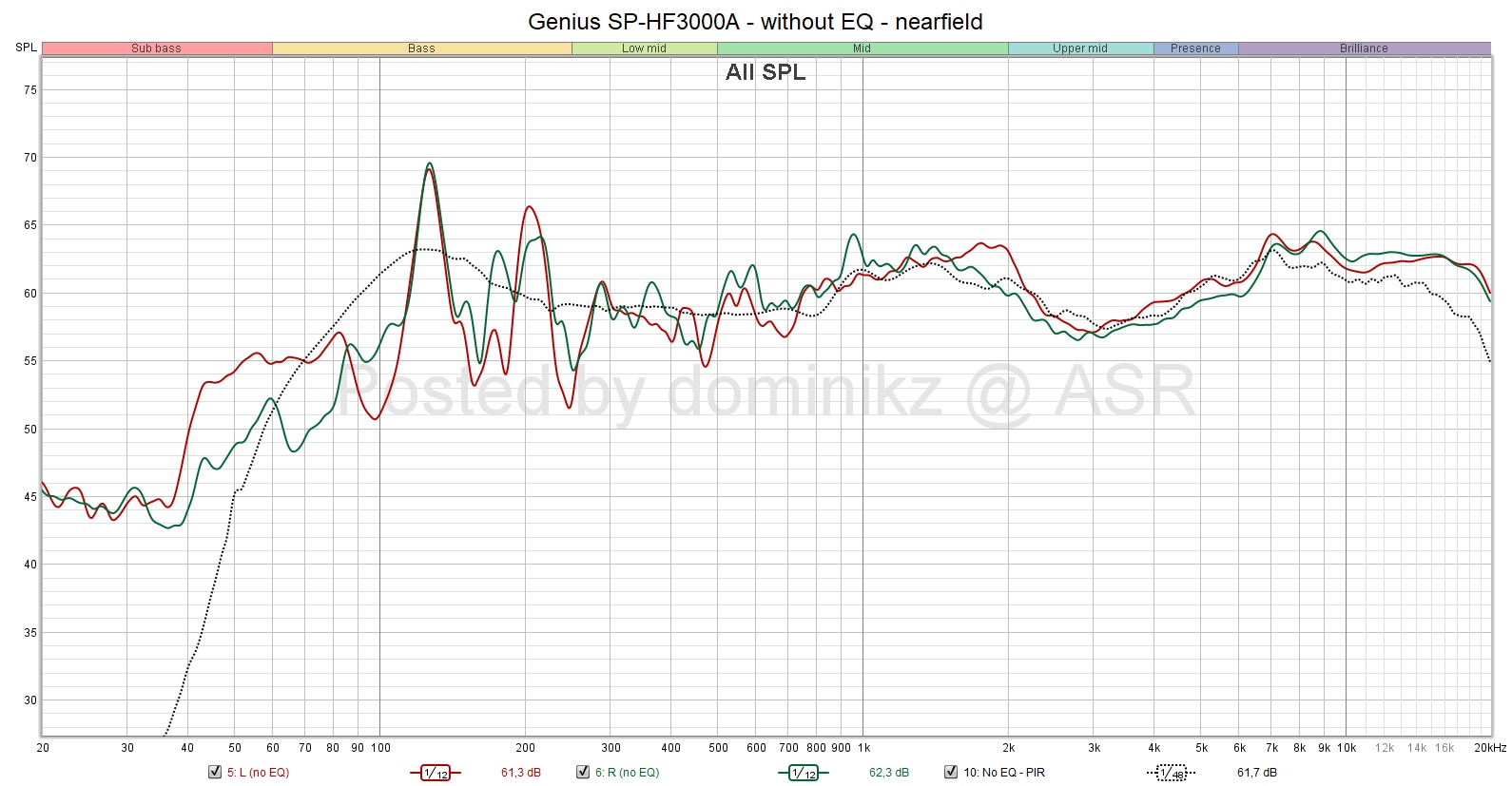 Genius SP-HF3000A - without EQ - nearfield.jpg