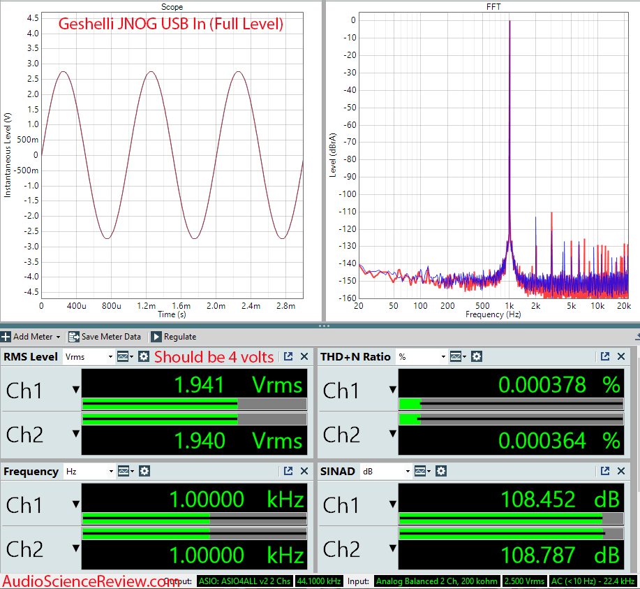 Geshelli JNOG Measurements Balanced stereo usb DAC.png