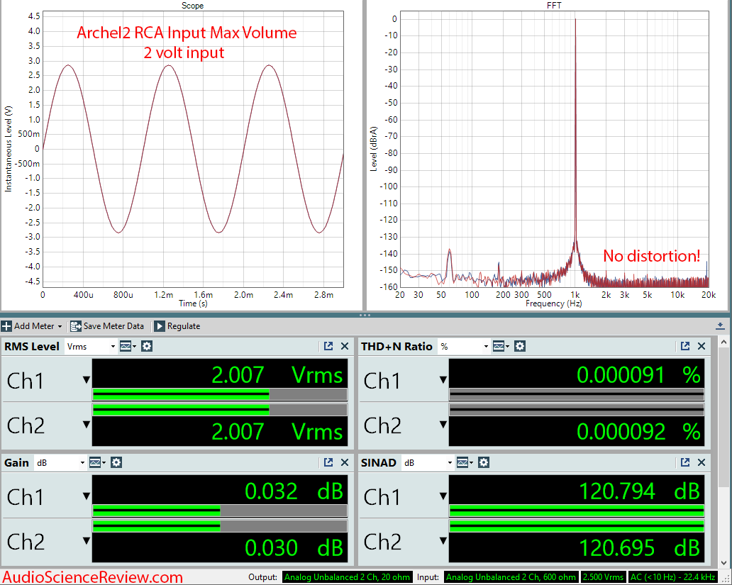 Geshelli Labs Archel2 Unbalanced Headphone Amplifier Audio Measurements.png