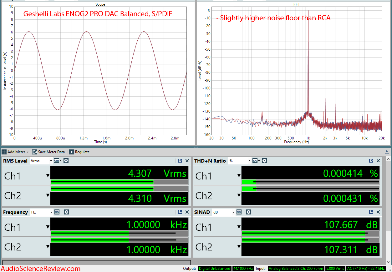 Geshelli Labs ENOG2 PRO DAC Balanced Measurements.png