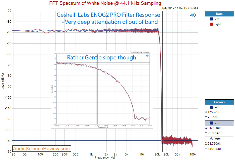 Geshelli Labs ENOG2 PRO DAC Filter Response Measurements.png