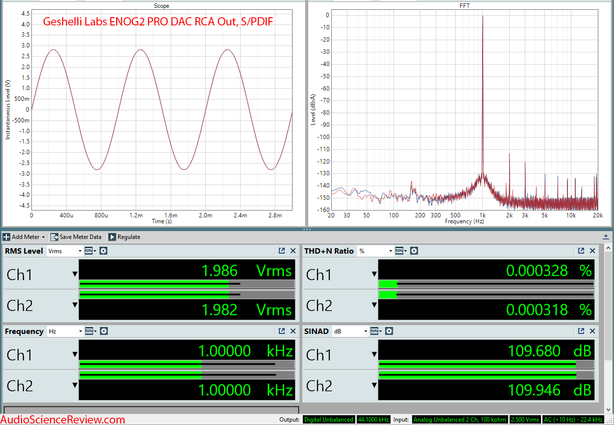 Geshelli Labs ENOG2 PRO DAC RCA Measurements.png