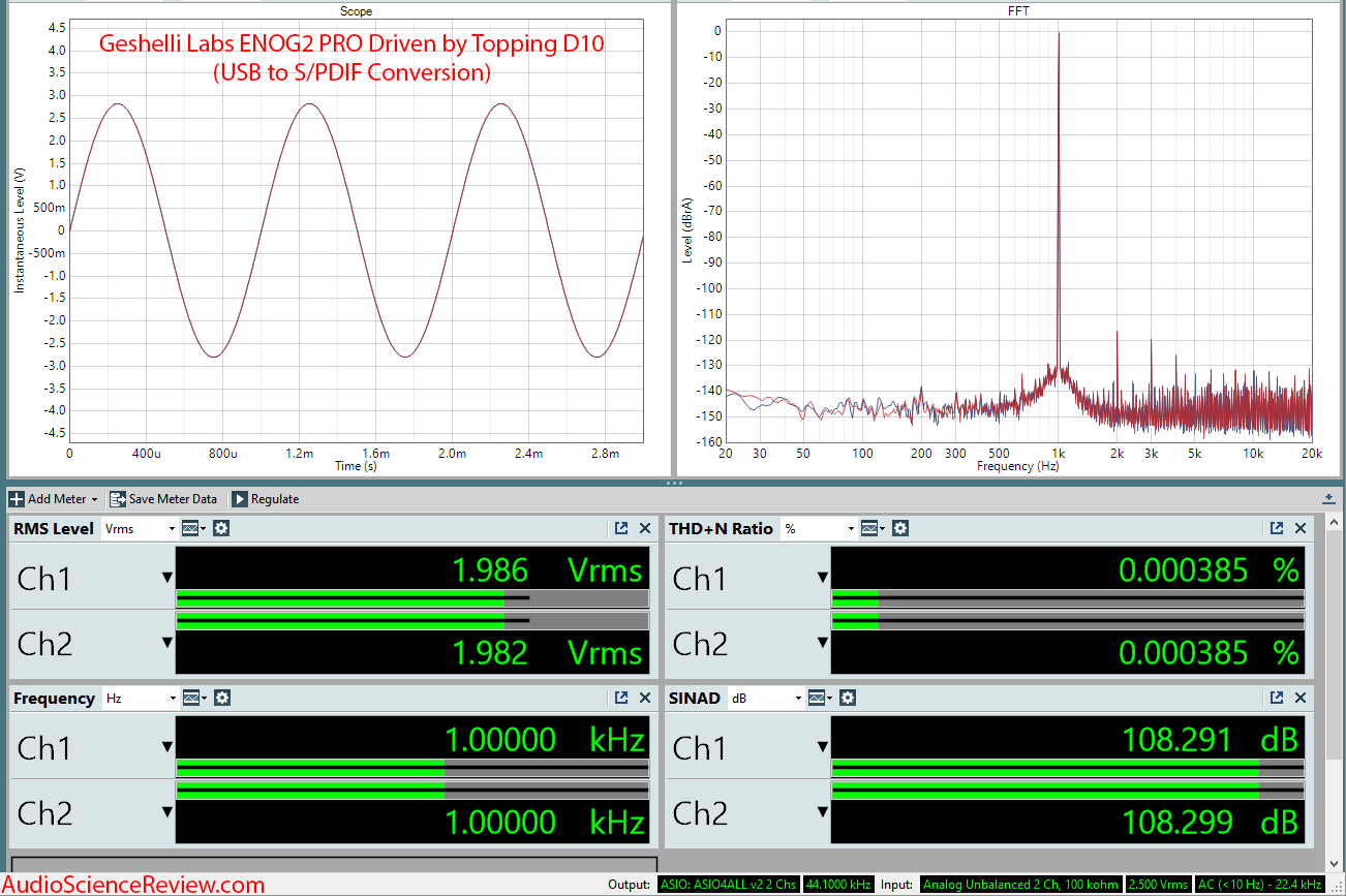 Geshelli Labs ENOG2 PRO DAC RCA Topping D10 Measurements.png