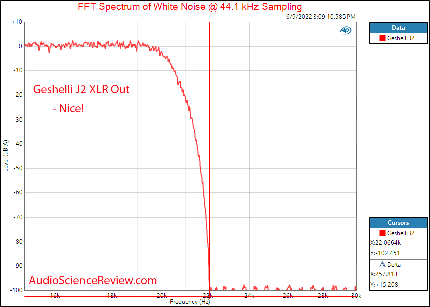 Geshelli Labs JNOG2 J2 Measurements Filter Balanced Stereo USB DAC.png