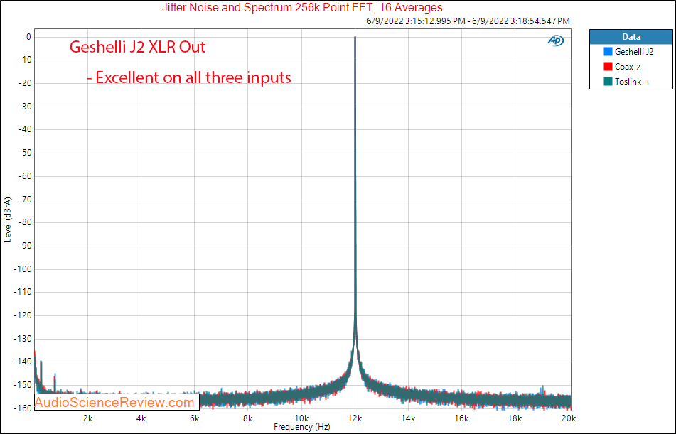 Geshelli Labs JNOG2 J2 Measurements Jitter Balanced Stereo USB DAC.png