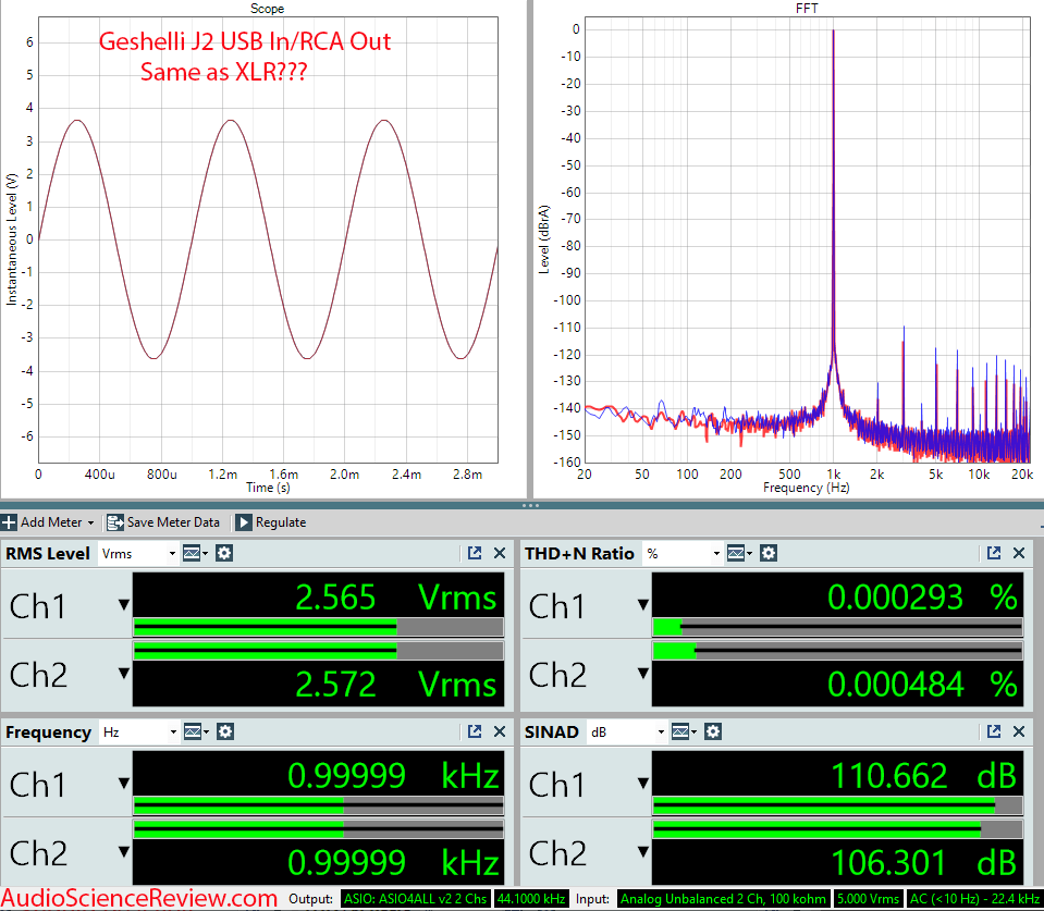 Geshelli Labs JNOG2 J2 Measurements Unbalanced Stereo USB DAC.png