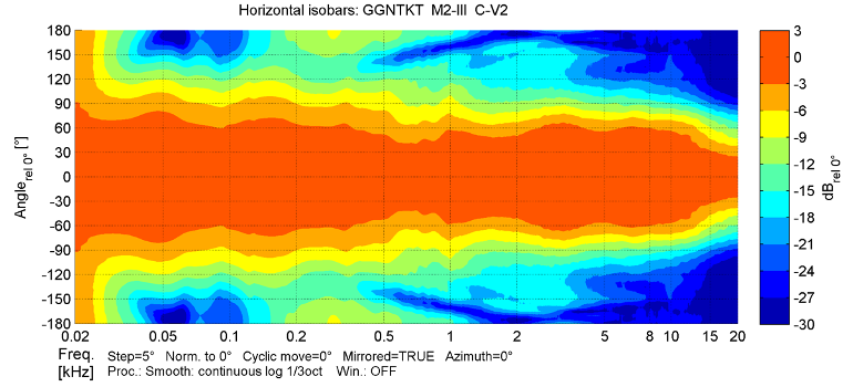 GGNTKT-M3_horizontal_carioid.png